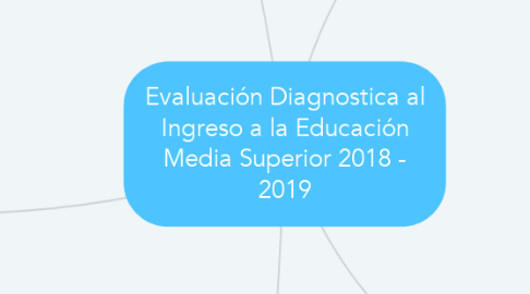 Mind Map: Evaluación Diagnostica al Ingreso a la Educación Media Superior 2018 - 2019