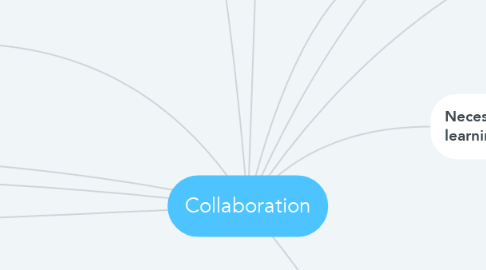 Mind Map: Collaboration