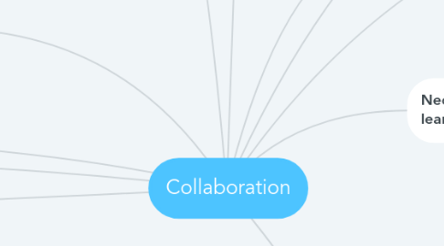 Mind Map: Collaboration