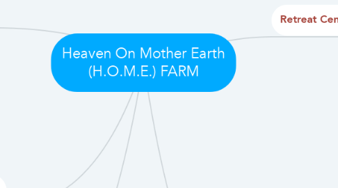 Mind Map: Heaven On Mother Earth (H.O.M.E.) FARM