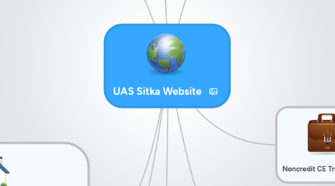 Mind Map: UAS Sitka Website
