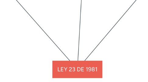 Mind Map: LEY 23 DE 1981