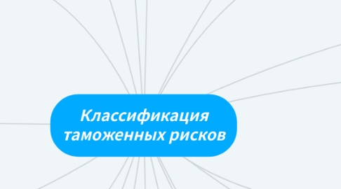 Mind Map: Классификация таможенных рисков