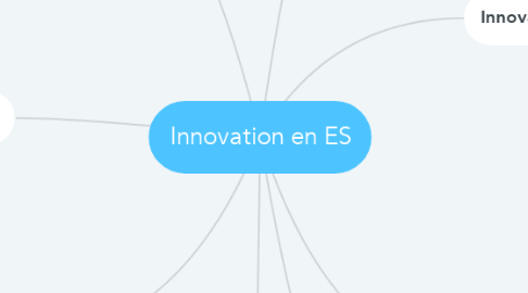 Mind Map: Innovation en ES