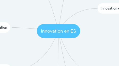 Mind Map: Innovation en ES