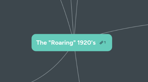 Mind Map: The "Roaring" 1920's