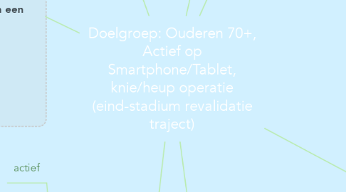 Mind Map: Doelgroep: Ouderen 70+, Actief op Smartphone/Tablet, knie/heup operatie (eind-stadium revalidatie traject)