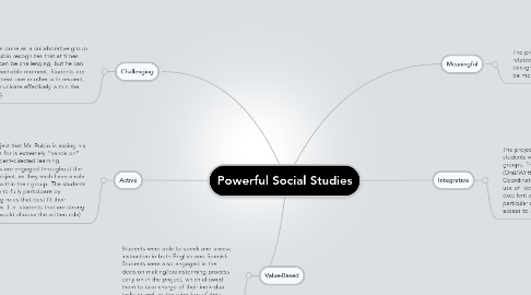 Mind Map: Powerful Social Studies