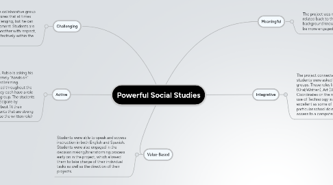 Mind Map: Powerful Social Studies