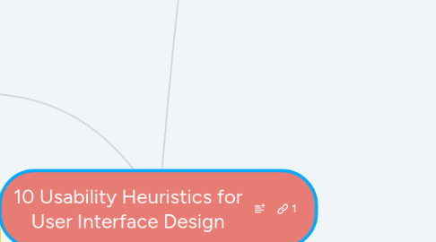 Mind Map: 10 Usability Heuristics for User Interface Design