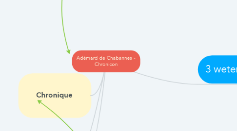 Mind Map: Adémard de Chabannes - Chronicon