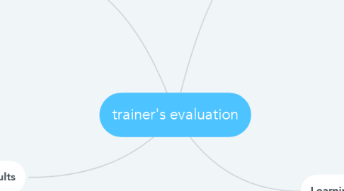 Mind Map: trainer's evaluation