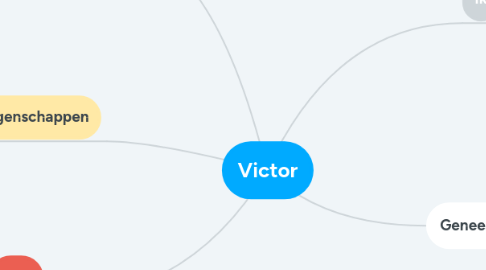 Mind Map: Victor