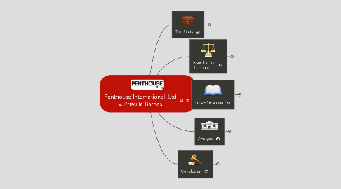 Mind Map: Penthouse International, Ltd v. Priscilla Barnes