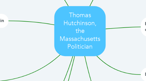 Mind Map: Thomas Hutchinson, the Massachusetts Politician