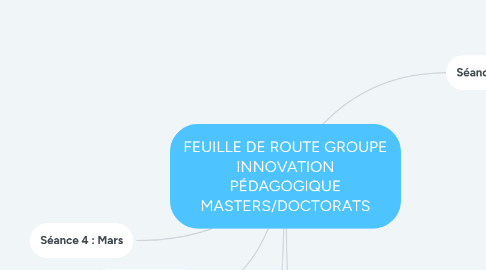 Mind Map: FEUILLE DE ROUTE GROUPE INNOVATION PÉDAGOGIQUE MASTERS/DOCTORATS