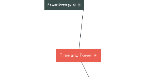 Mind Map: Time and Power