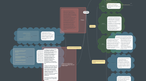 Mind Map: SOFTWARE