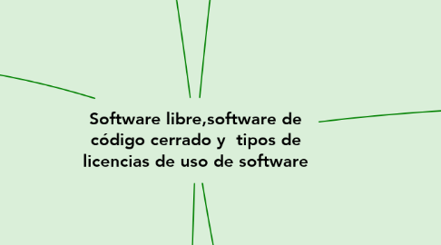 Mind Map: Software libre,software de código cerrado y  tipos de licencias de uso de software