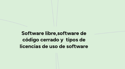 Mind Map: Software libre,software de código cerrado y tipos de licencias de uso de software