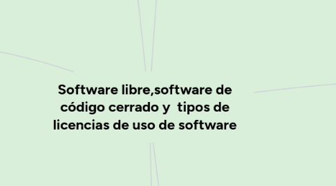 Mind Map: Software libre,software de código cerrado y  tipos de licencias de uso de software