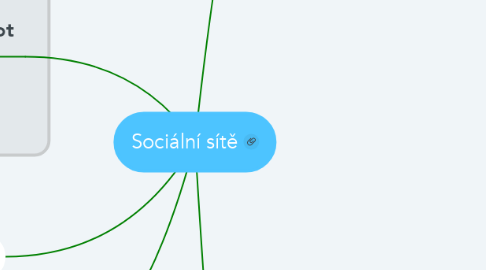 Mind Map: Sociální sítě