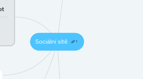 Mind Map: Sociální sítě