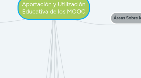 Mind Map: Aportación y Utilización Educativa de los MOOC