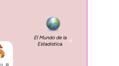 Mind Map: El Mundo de la Estadistica.