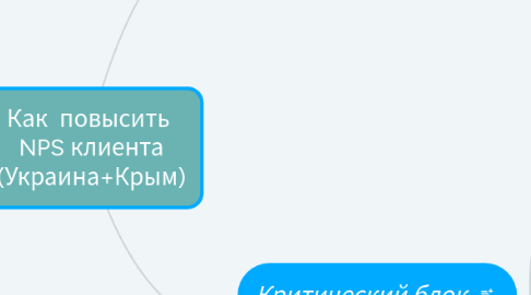 Mind Map: Как повысить NPS клиента (Украина+Крым)