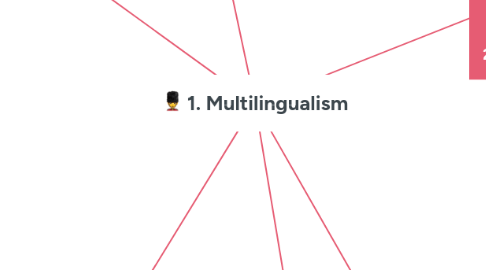 Mind Map: 1. Multilingualism