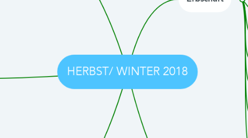 Mind Map: HERBST/ WINTER 2018