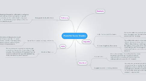 Mind Map: Powerful Social Studies
