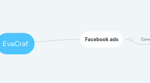 Mind Map: barber