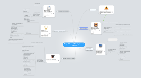 Mind Map: Michigan Educational Technology Standards    Grades 9-12