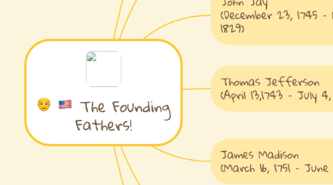 Mind Map: The Founding Fathers!