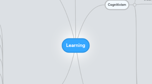 Mind Map: Learning