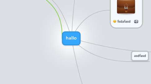 Mind Map: hallo