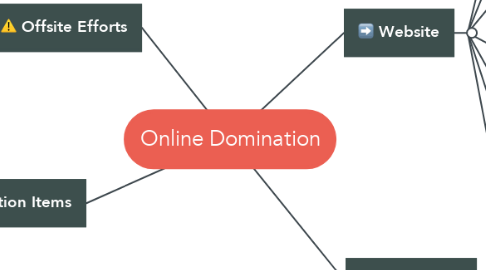 Mind Map: Online Domination
