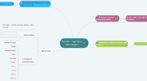 Mind Map: Familia Lingüística Indoeuropea