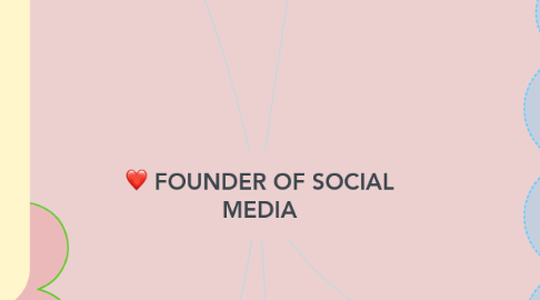 Mind Map: FOUNDER OF SOCIAL MEDIA