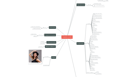 Mind Map: Здоровая улыбка