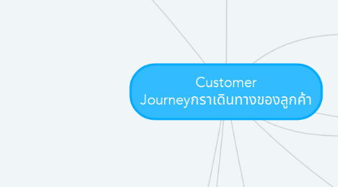 Mind Map: Customer Journeyกราเดินทางของลูกค้า