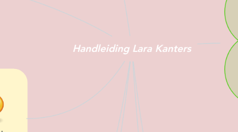 Mind Map: Handleiding Lara Kanters