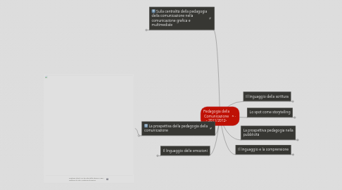 Mind Map: Pedagogia della Comunicazione - 2011/2012-