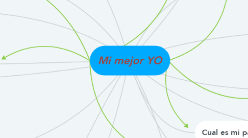 Mind Map: Mi mejor YO