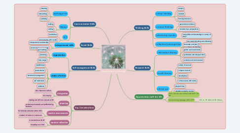 Mind Map: Approaches to Learning