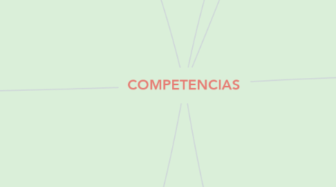 Mind Map: COMPETENCIAS