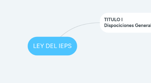 Mind Map: LEY DEL IEPS