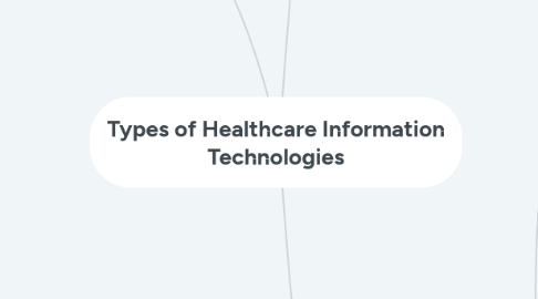 Mind Map: Types of Healthcare Information Technologies